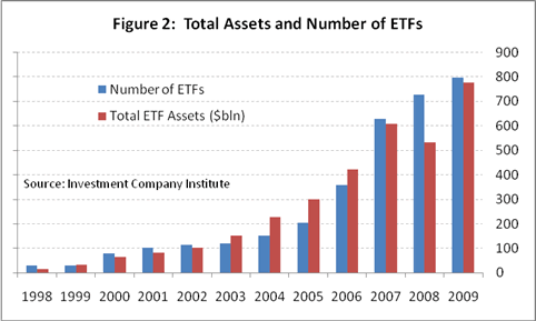 Exchange Traded Funds ETF s