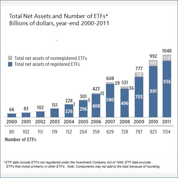 All About ETFs Exchange Traded Funds