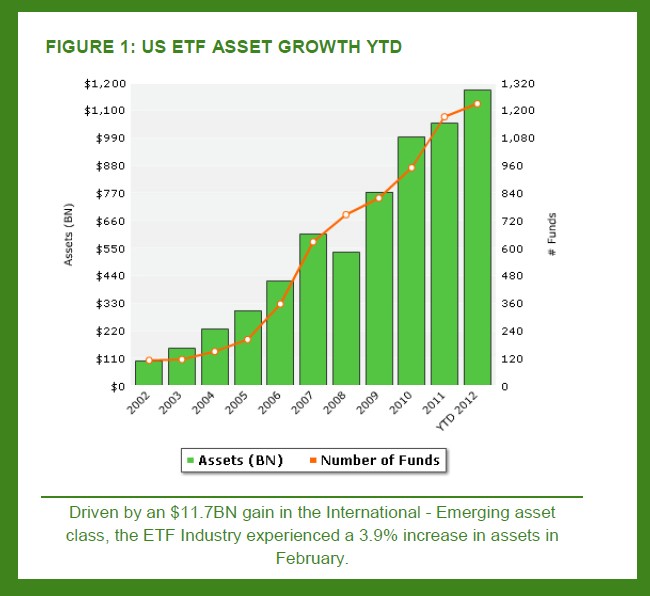 Of Exchange Traded Funds