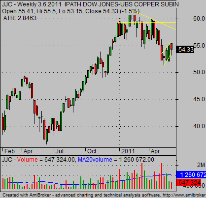 Exchange traded funds online information