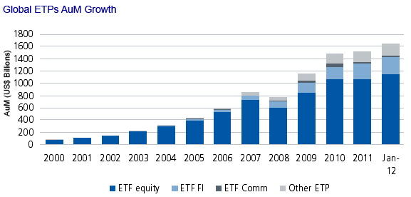 Of Exchange Traded Funds