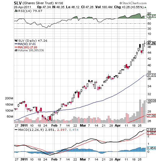 Dollar v ETFs (FXE UUP UUPT EWQ EWO) Wall S Selector