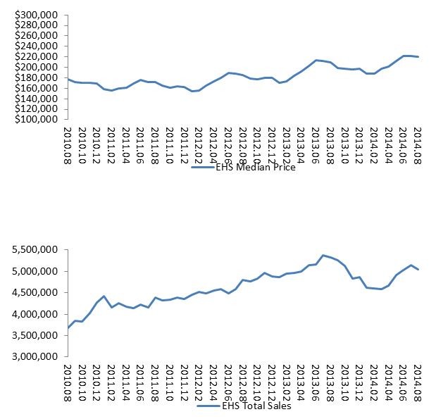 Existing Home Sales Dip in May When Will Real Estate Market Stabilize