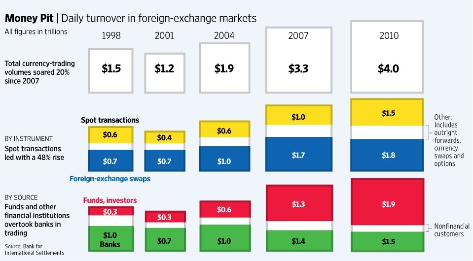 Exotic Currency Trading