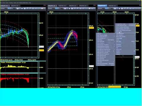 Exotic Currency Trading