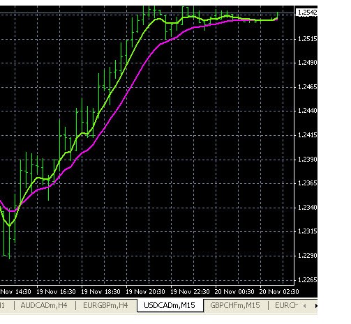 Exotic Pairs Forex Early Warning