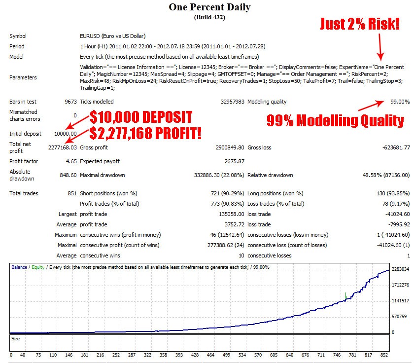 Expert Trader Strategies The Opening Price Principle (QQQ GILD)