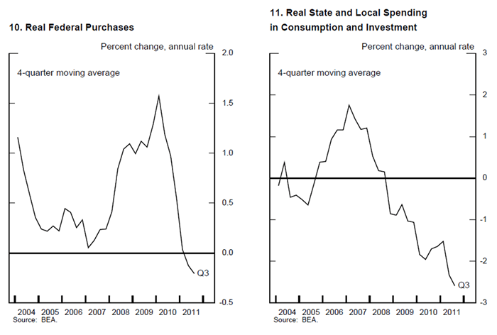 FRB Housing Wealth and Consumption