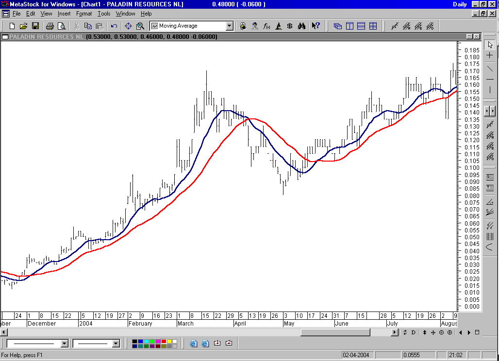 Exponential Moving Averages_2