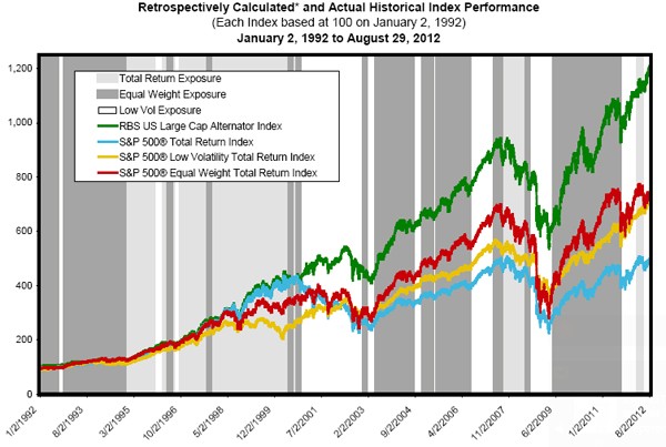 FactorShares Introduces Spread Trading In ETF Wrapper