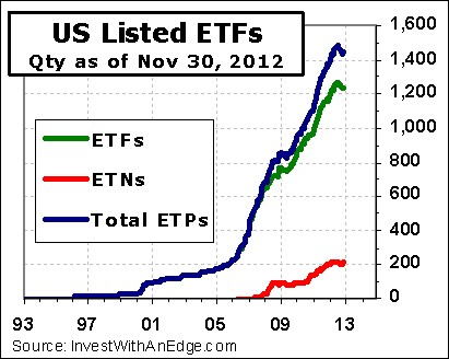 FactorShares Introduces Spread Trading In ETF Wrapper