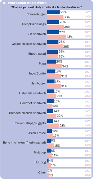 Fast Food Restaurants Serve Quick Breakfast Options QSR magazine