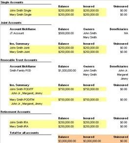 FDIC Insurance Coverage How much is it Who is Covered