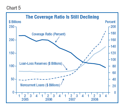 FDIC Insurance Coverage How much is it Who is Covered