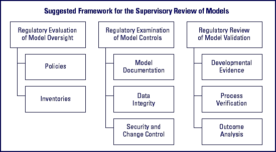 FDIC Risk Management Manual of Examination Policies