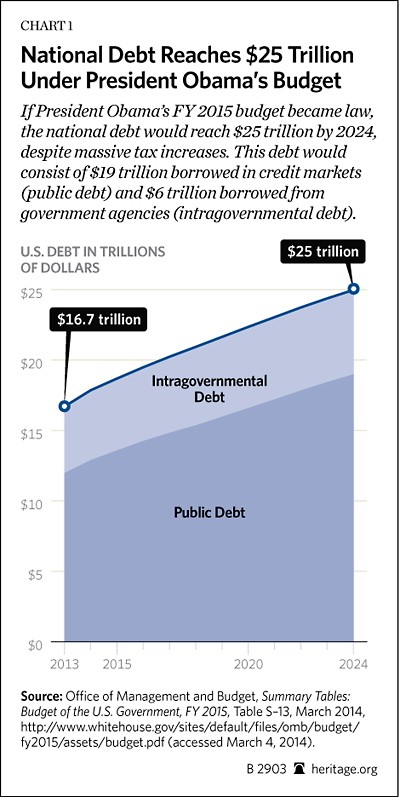 February 2014 Update on Federal Budget Sequestration Affecting Build America Bonds and Other Direct