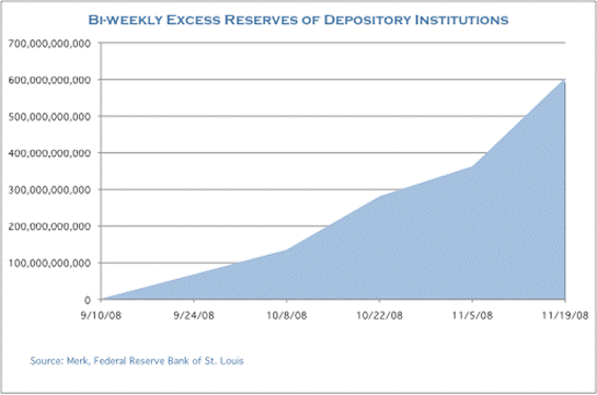 How Is the Fed Monetizing Debt