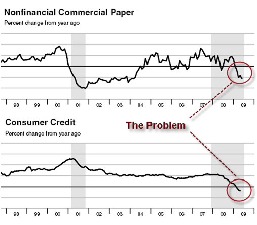 Fed Appears to Be Monetizing Debt