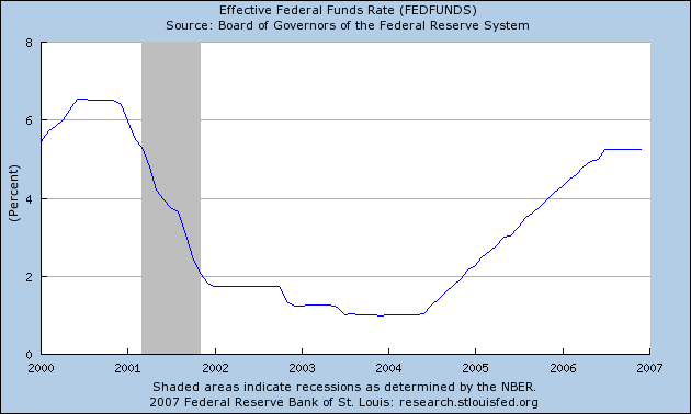 Fed Funds Rate Definition Impact and How It Works