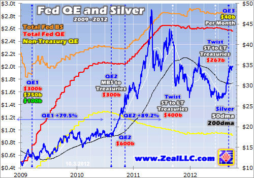 Fed QE and SPX