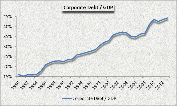 Fed Stops Stock Slide with Talk of QE Extension CounterPunch Tells the Facts Names the Names