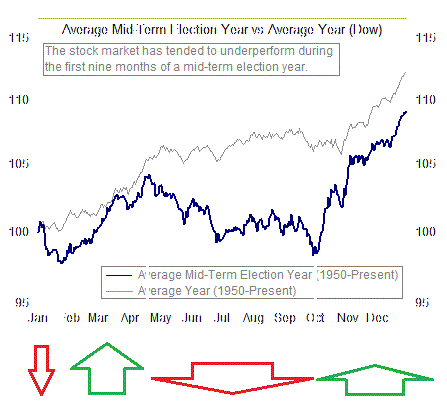 Federal funds rate Wikipedia the free encyclopedia