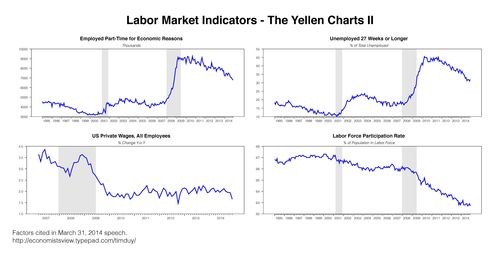 Federal Reserve to Markets You’re Too Easy!