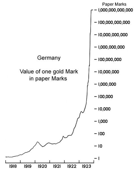 Federal Reserve to Markets You’re Too Easy!