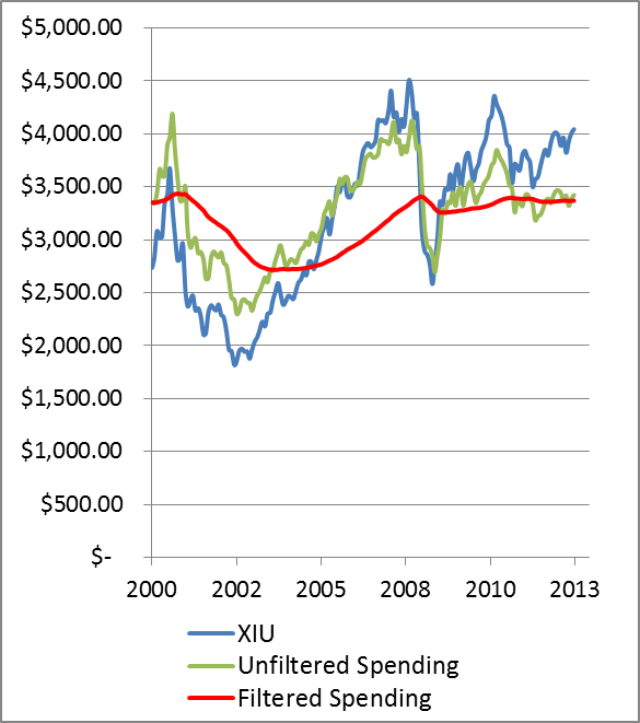 Feelgood investing is hot right now but can you make a profit Oct 24 2013