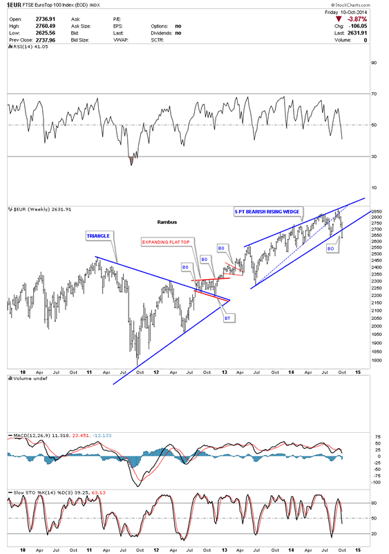 Feeling Bearish Try These 3 Inverse ETFs