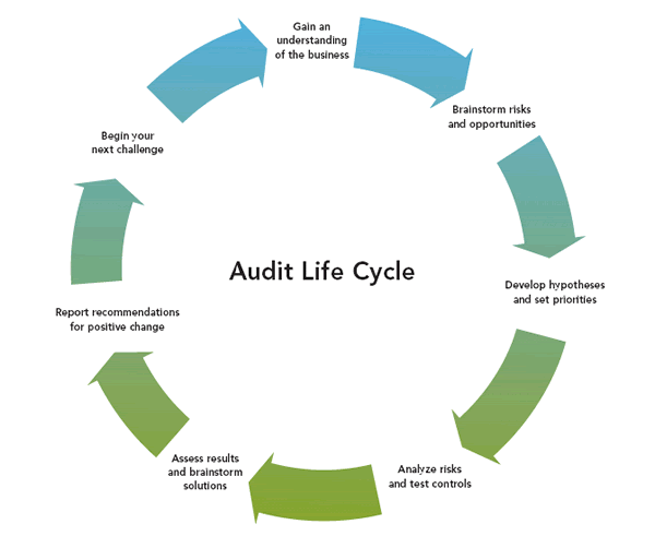 Fidelity Customer Service FAQ Profile Management