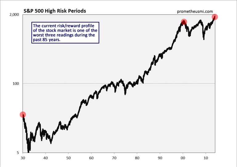 Fidelity Stock market continues to rally but there are risks