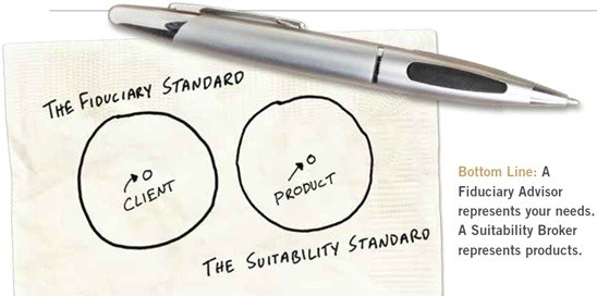 Fiduciary vs Suitability Which Standard is Best for Investors