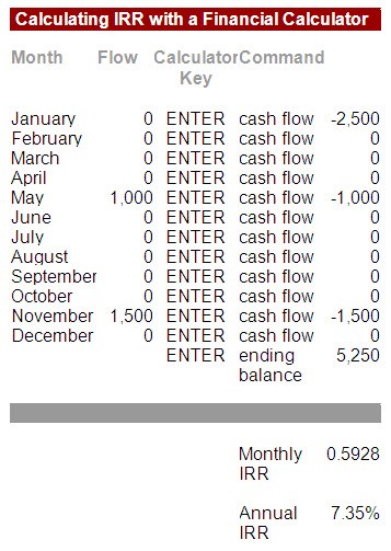 Figure out your rate of return