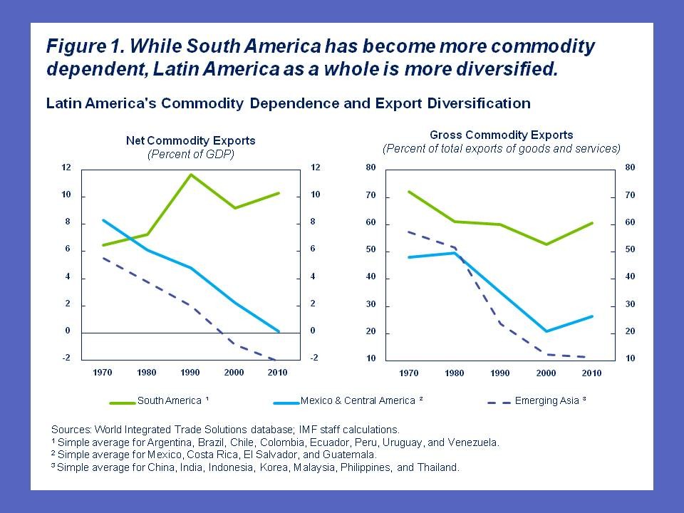 Finance Development June 2012 Commodities in Boom