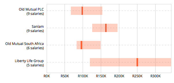 Financial Advisor Pay Financial Advisor Pay