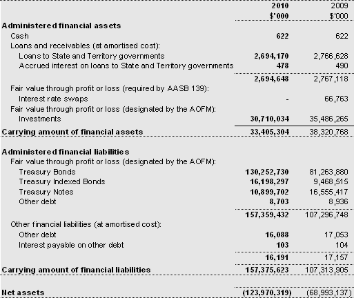 Financial Derivatives 101