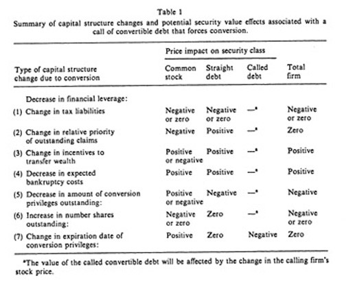 Financial Economics Journal