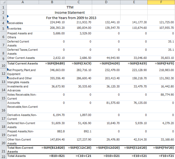 Financial Management And Capital Budgeting Decision Process Finance Essay