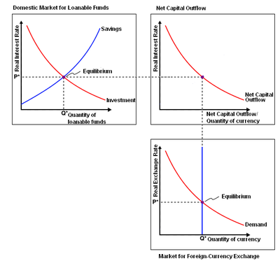 Financial market Wikipedia the free encyclopedia