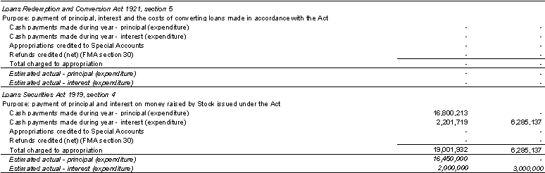 Financial Reporting for Derivatives and Risk Management Activities