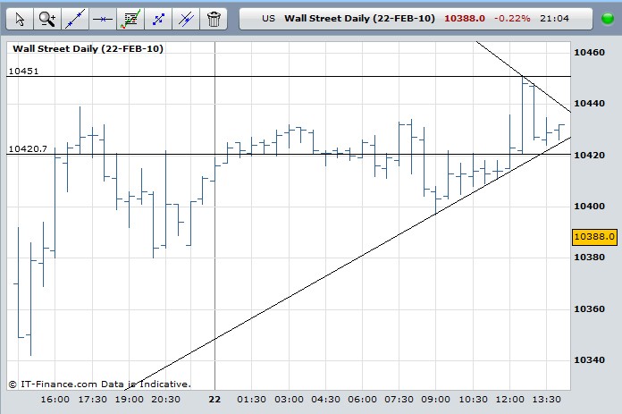 Financial Spread Betting Spread Betting Tips and Trading Diary