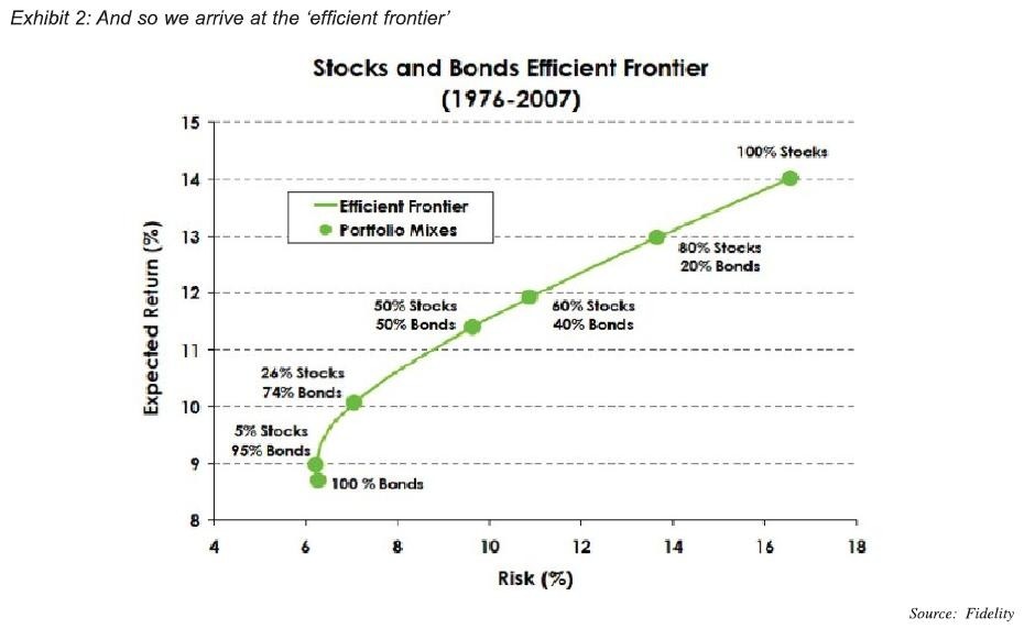 Find Alpha And Diversify Your Portfolio As Asset Correlations Converge To 1