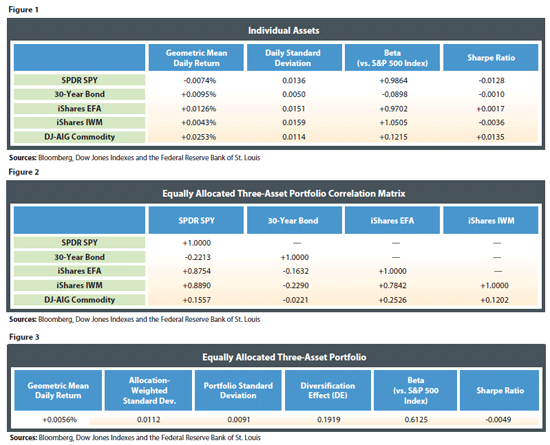 Find Alpha And Diversify Your Portfolio As Asset Correlations Converge To 1