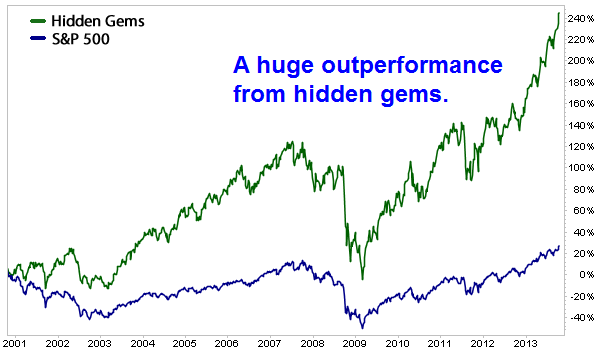 Find Hidden Stock Gems That Analysts Ignore