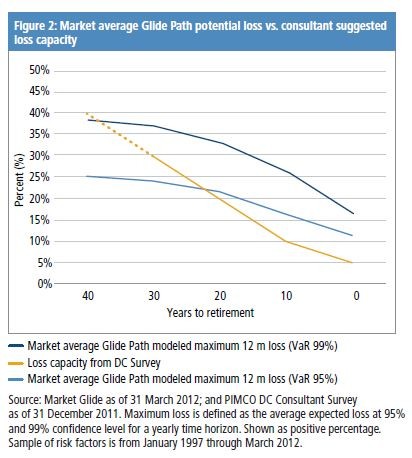 Find the Right Benchmark to Judge Your 401k Investment Success