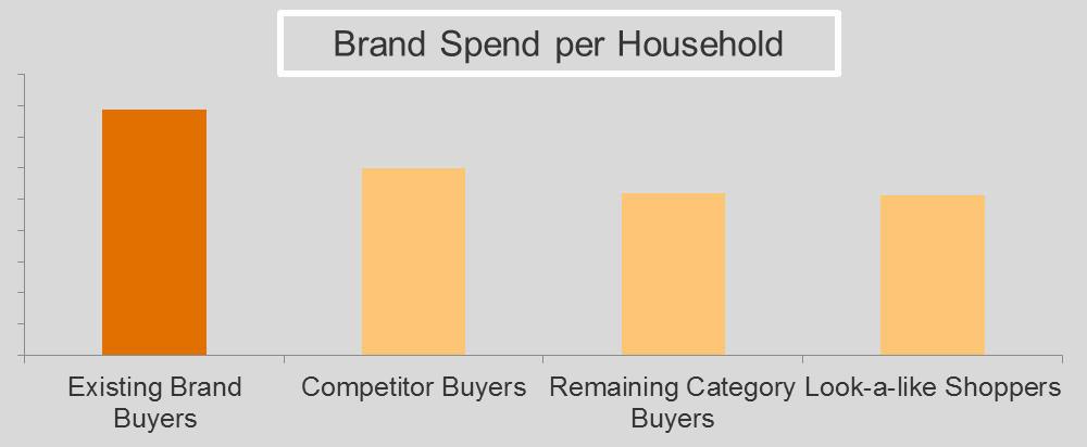 Finding A Benchmark To Gauge Your Investment Performance The First Million is the Hardest