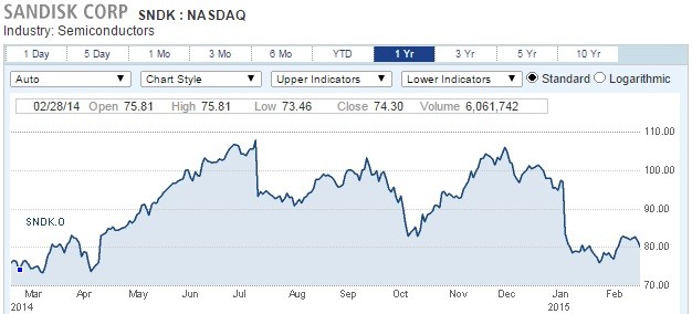 Finding bargains in energy and shipping stocks