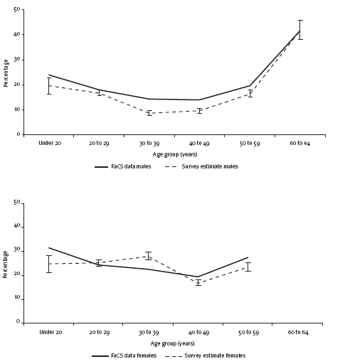 Finding Hidden Income Analysis of SelfEmployment Income