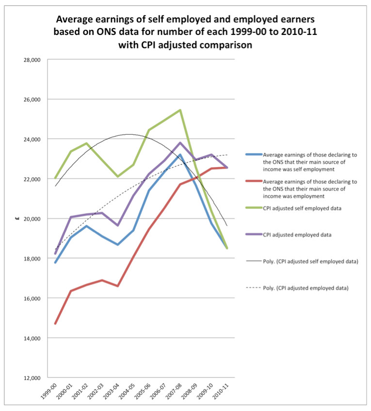 Finding Hidden Income Analysis of SelfEmployment Income